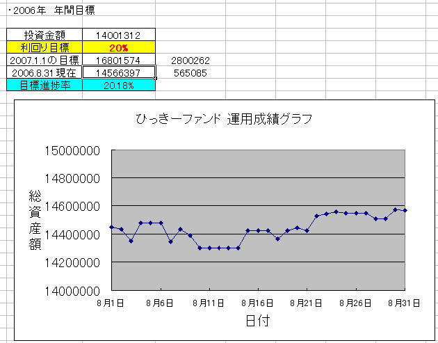 8月の収支