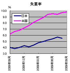20091005_03.gif