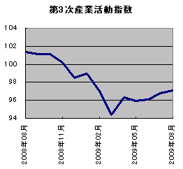 20091026_01.gif