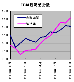 20091109_01.gif