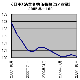 20091130_02.gif