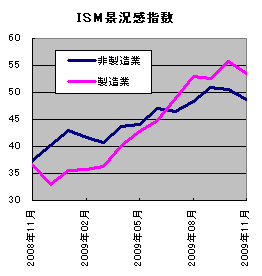 20091207_01.gif