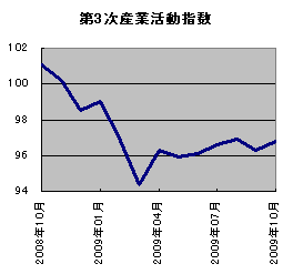 20091221_01.gif