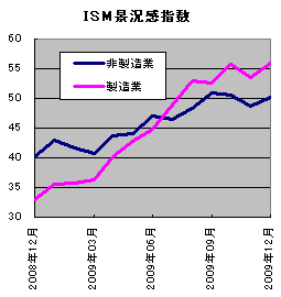 20100112_01.gif