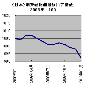 20100301_1.gif