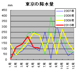 20100709_01.gif