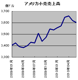 20100720.gif