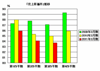 20110221_1.gif
