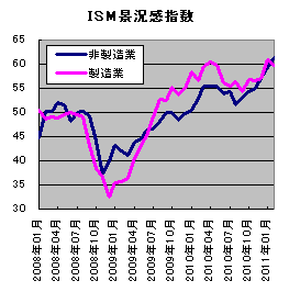 20110307.gif