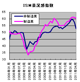 20110509.gif