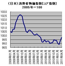 20110530.gif