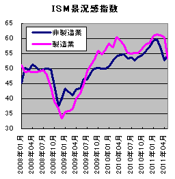 20110606.gif