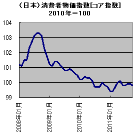 20111128.gif