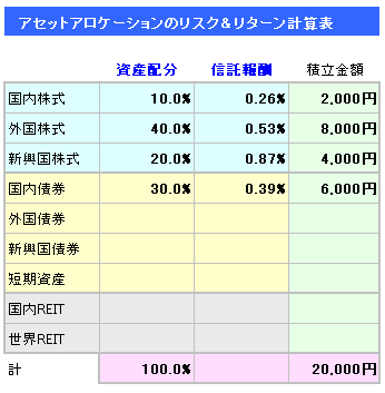 資産配分