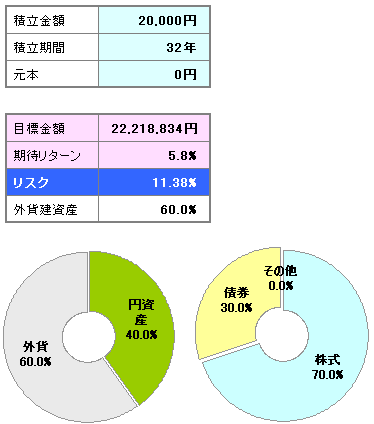 目標金額