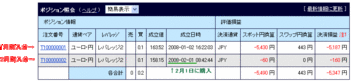 外国為替証拠金取引（FX）