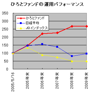 hirotofand201007.gif
