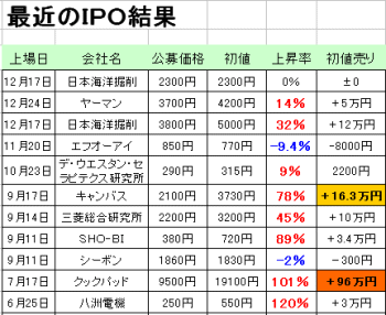 ipo100212.gif