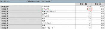ネットイヤーグループシンジケート