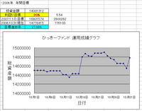 10月の収支
