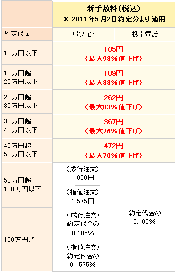 price_new_monex.gif